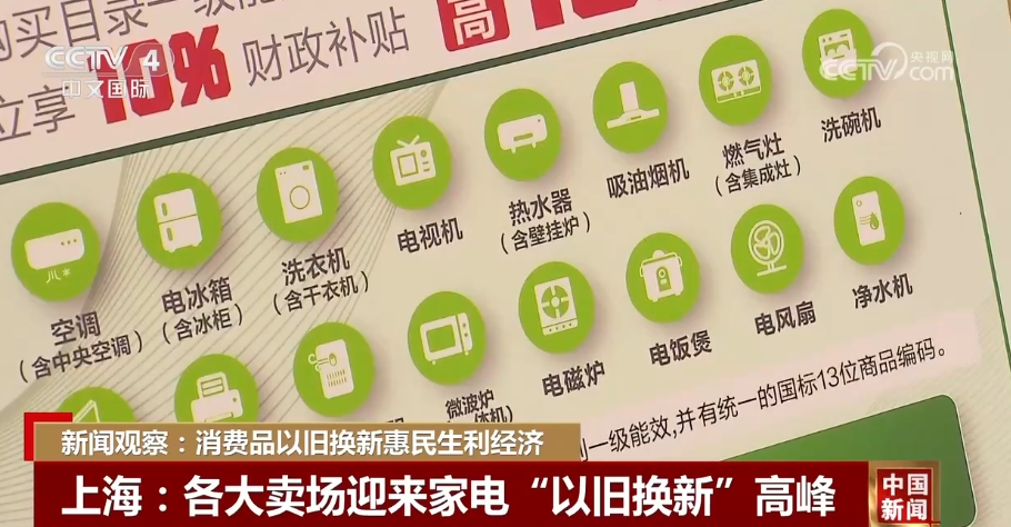 “真金白银”、政策力挺 消费品以旧换新惠民生、利经济