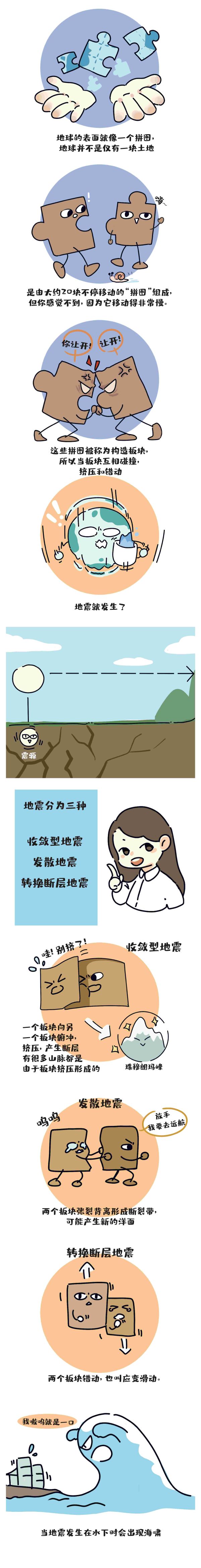 谢洋 《地震科普》.jpg