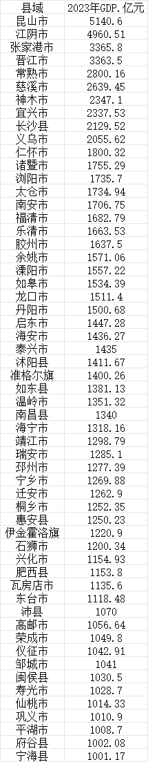 数据来源：第一财经记者根据各地公开数据整理