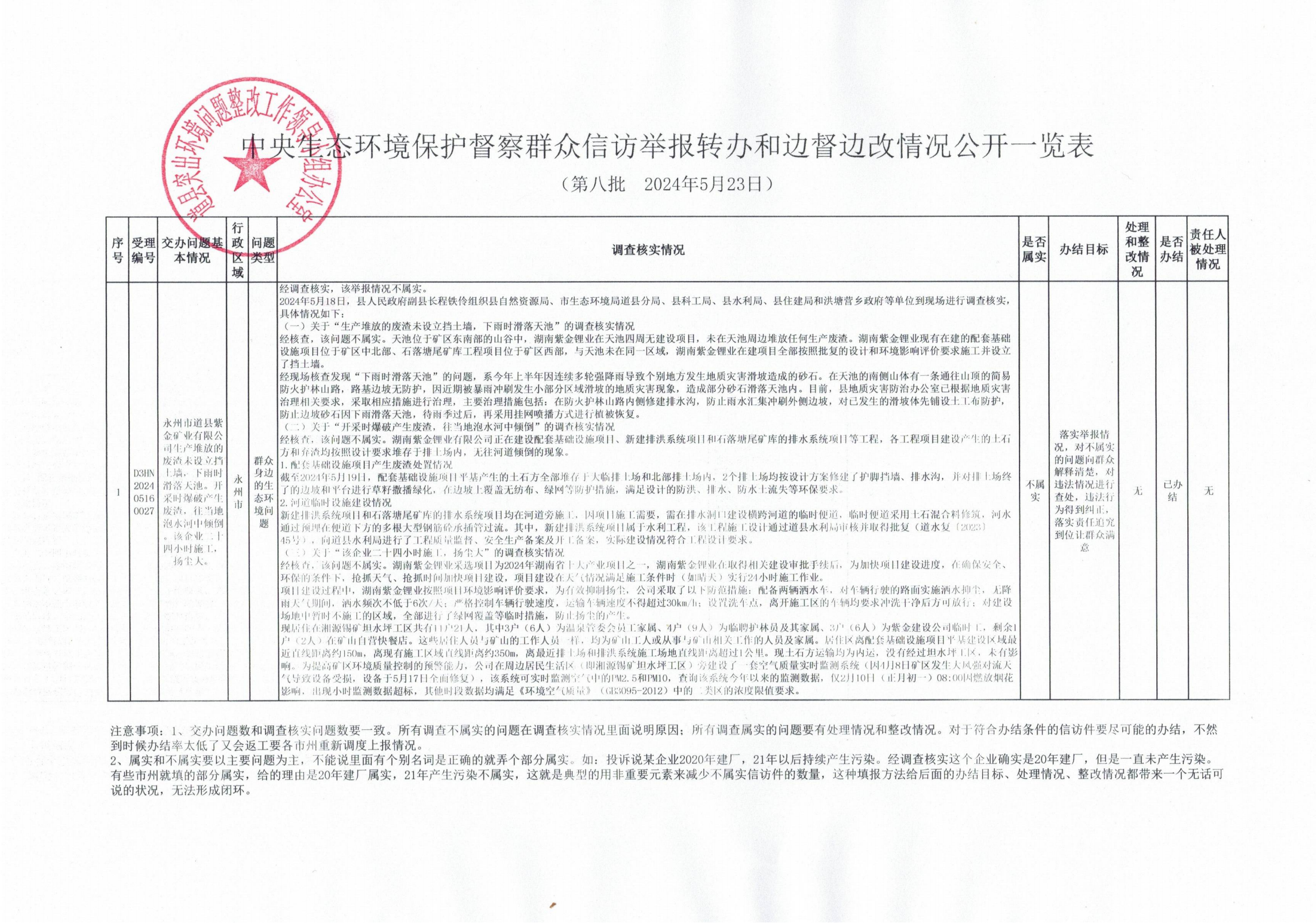 （紫金锂业））中央环保督察第六批边督边改公开情况_00.png