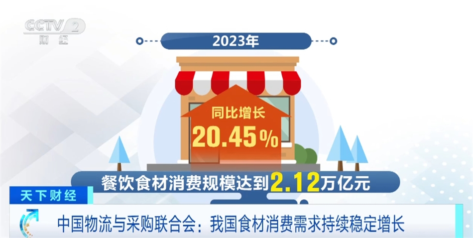 2.12万亿元、7.25万亿元……多组数据展现中国“舌尖上的大市场”蓬勃兴旺