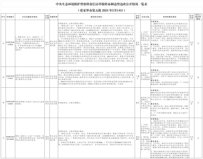 第5批张家界市）中央生态环境保护督察群众信访举报转办和边督边改公开情况一览表_Sheet1.jpg