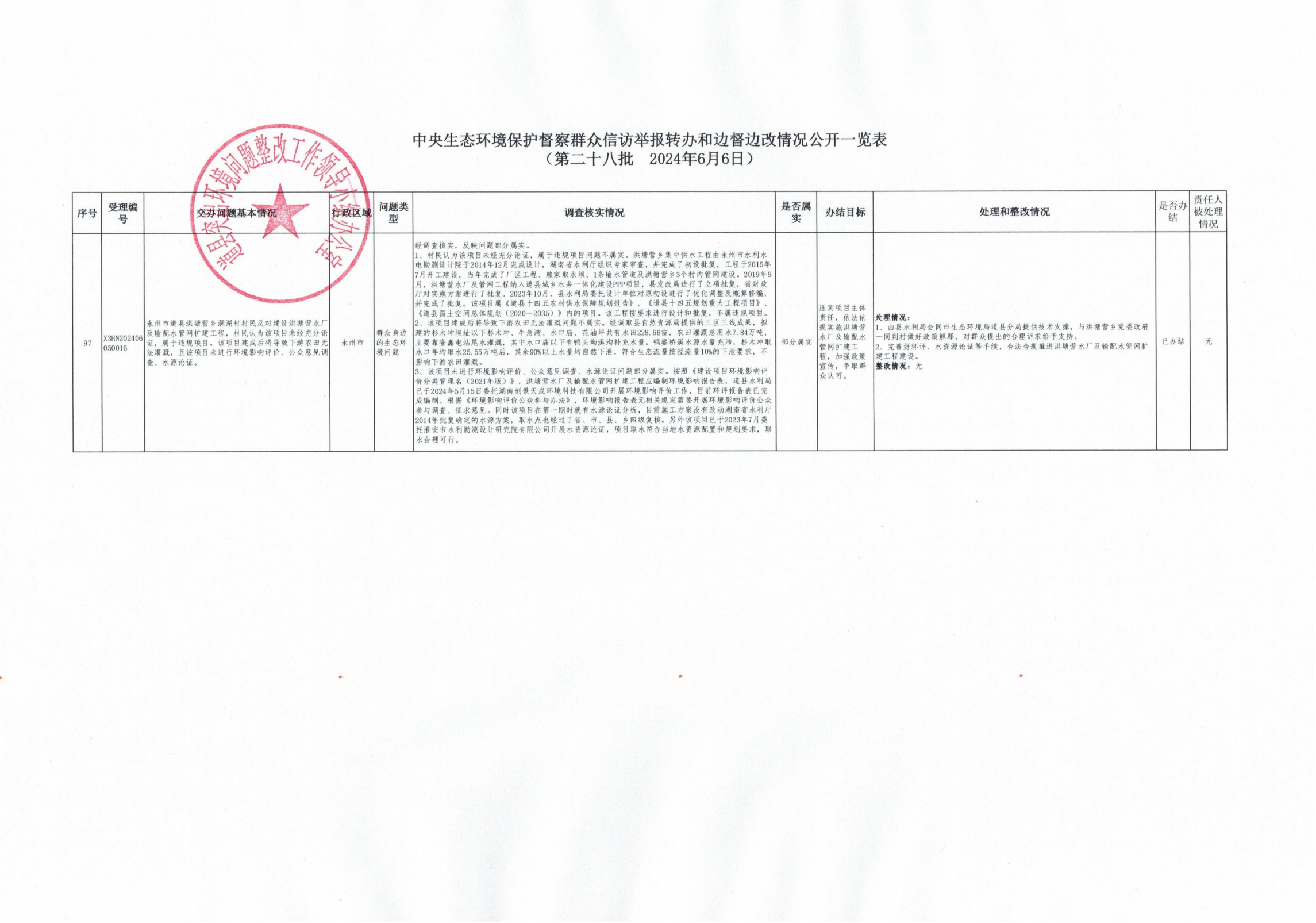 附件6：中央生态环境保护督察群众信访举报转办和边督边改公开情况一览表（第二十八批)_00.png