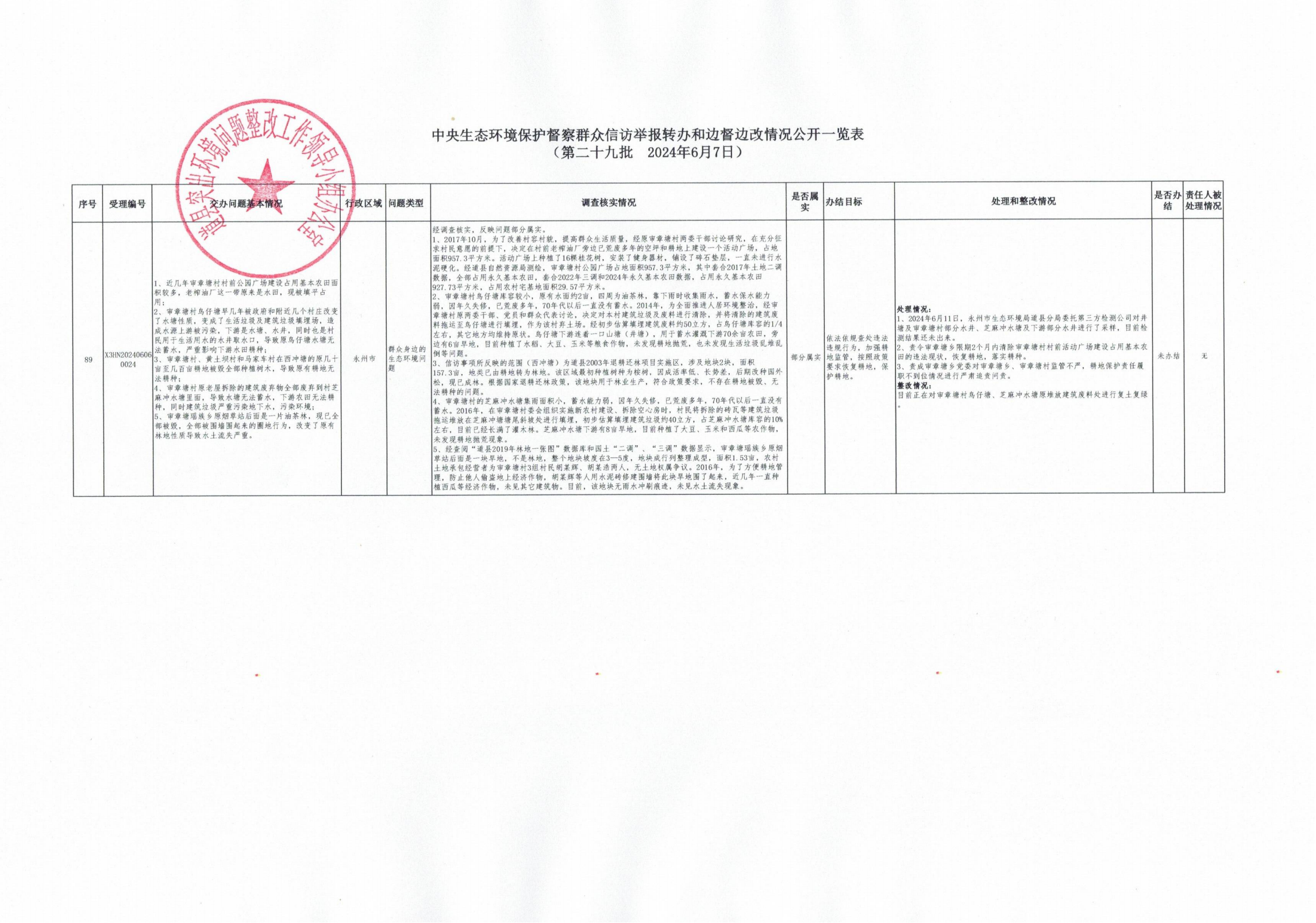 附件6：中央生态环境保护督察群众信访举报转办和边督边改公开情况一览表（第二十九批)_00.png
