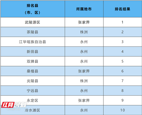 生态排名7.6.jpg