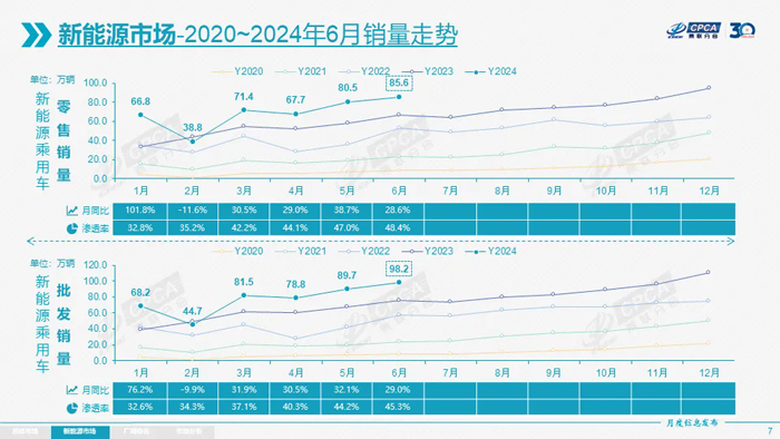 3 新能源销量走势.webp.jpg