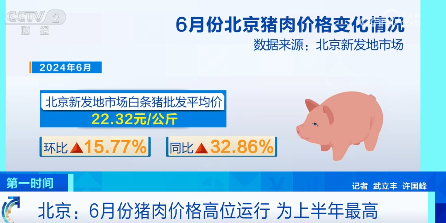 数据传递积极信号！6月份CPI同比上涨0.2% 居民消费需求持续恢复