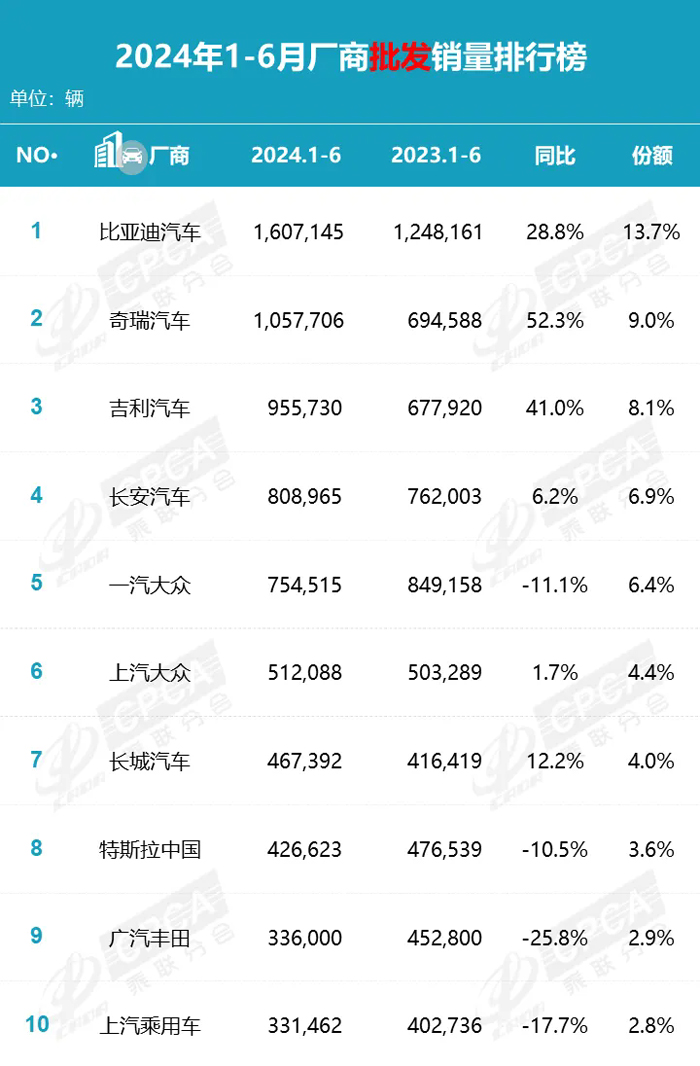 “数”说车市丨车企期中考交卷，这个品牌竟上调了销量目标