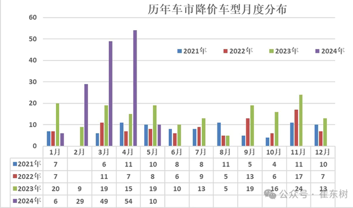 车市降价表.webp.jpg