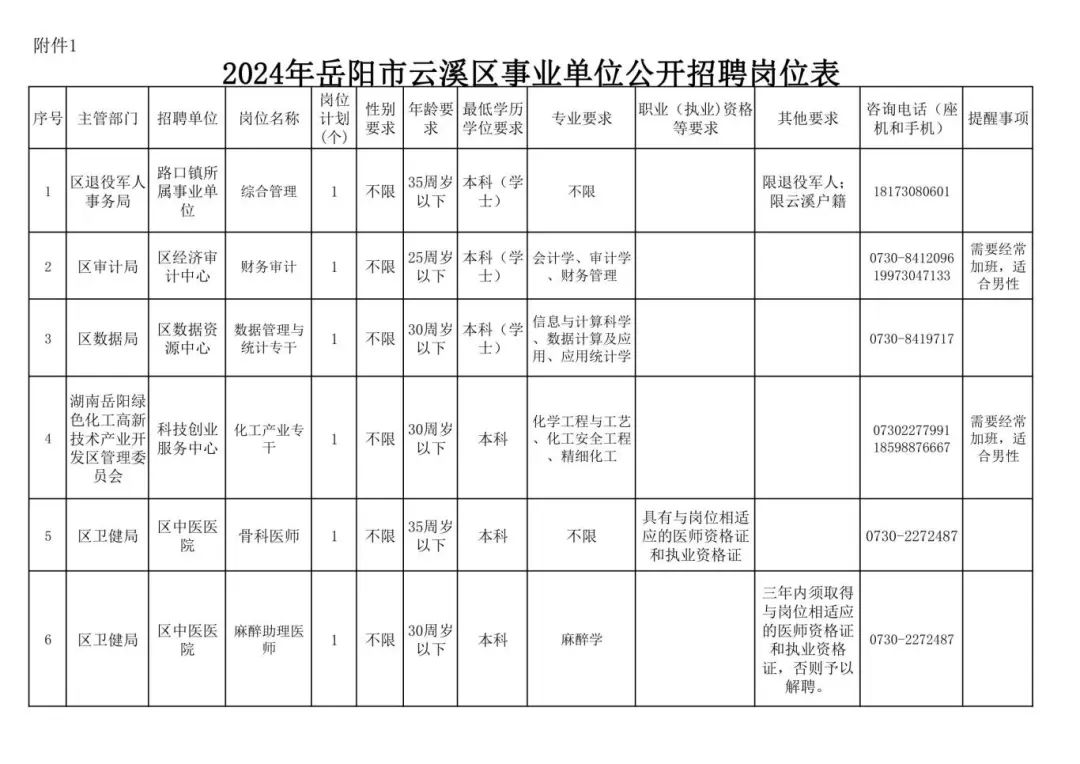 121名！湖南几地公开招聘