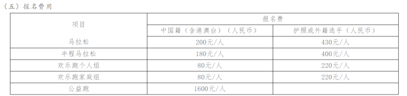 报名费用。