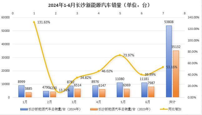 长沙新能源.jpg