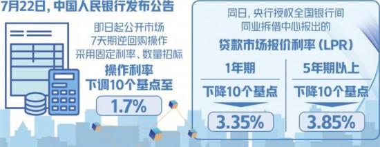 货币政策加力支持实体经济