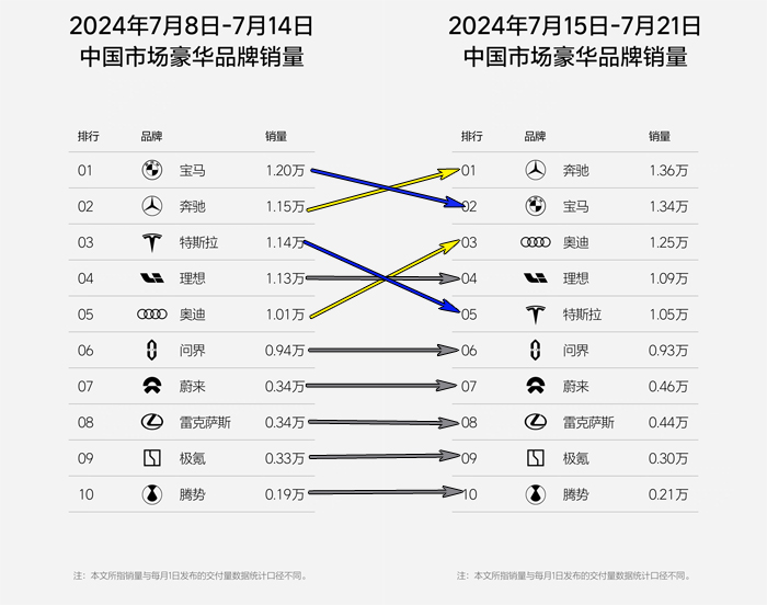 豪华品牌销量3.jpg