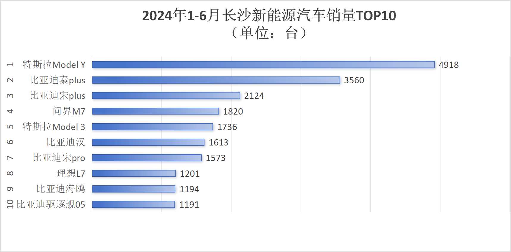 长沙新能源前十.jpg