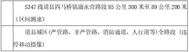 关于启用S347线四马桥镇滴水营路段区间测速和城区违法停车移动摄像电子抓拍设备的通告.png