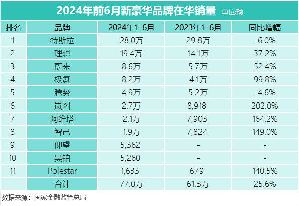 网通社汽车