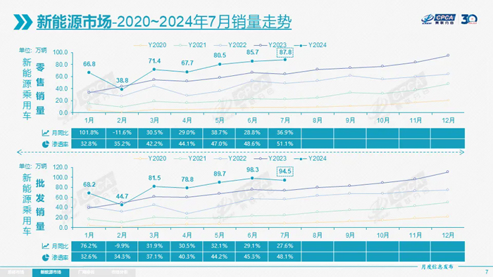 5 新能源销量走势.webp.jpg