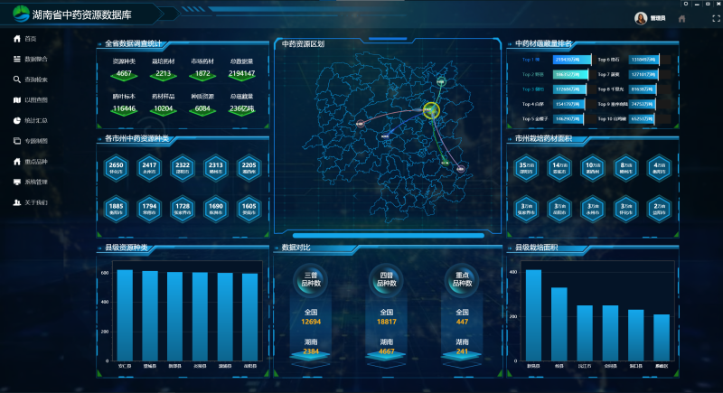 湖南省中药资源数据库界面