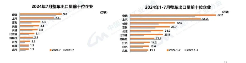 网通社汽车