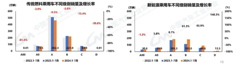 网通社汽车