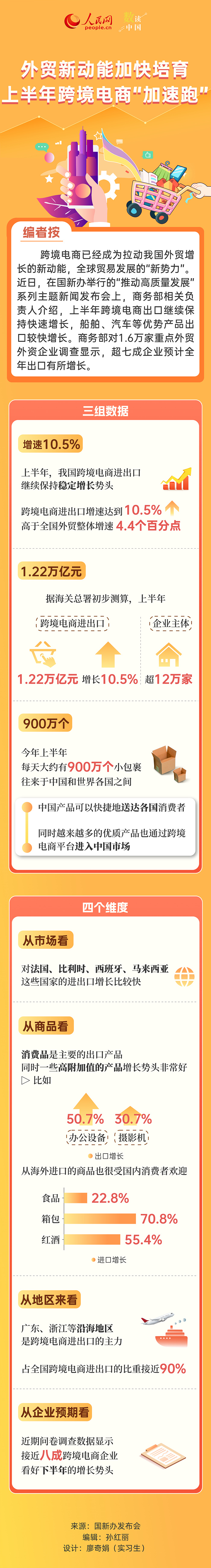 数读中国 | 外贸新动能加快培育 上半年跨境电商“加速跑”