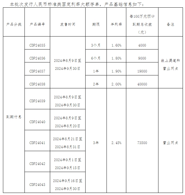 长沙农商行大额存单.jpg