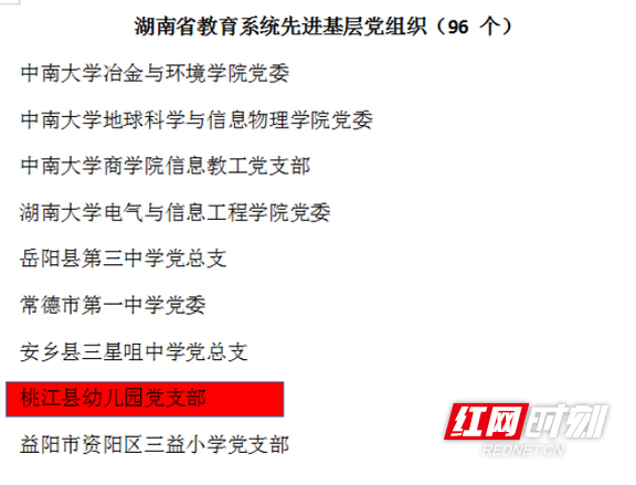 桃江县幼儿园喜获“湖南省教育系统先进基层党组织”称号