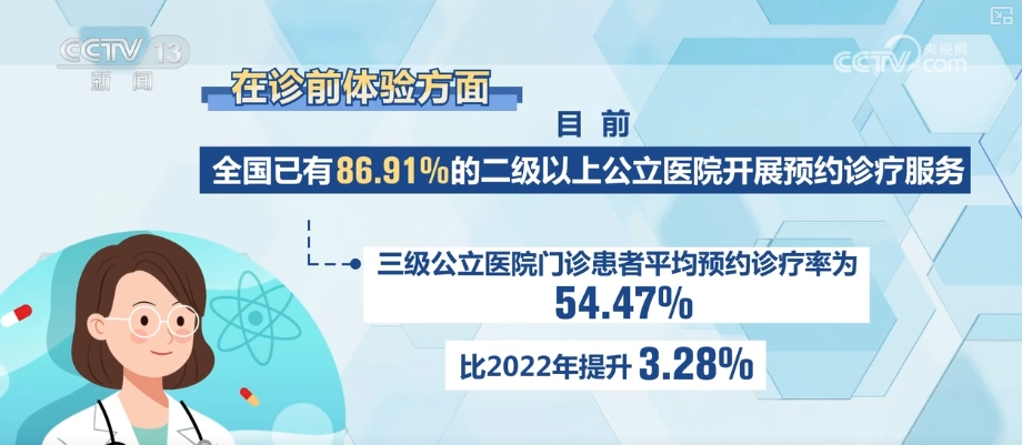 改善就医感受一年 | 6方面20条举措,从患者出发 以病人为中心