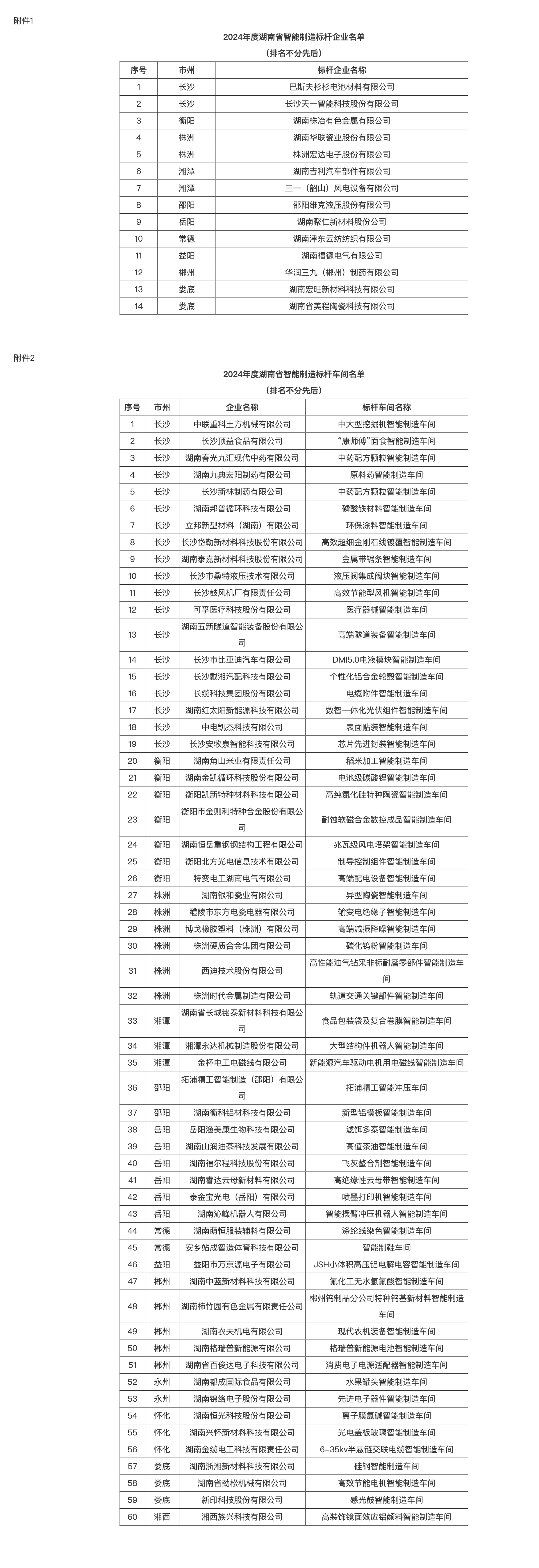 立标打样，湖南又添智能制造标杆！