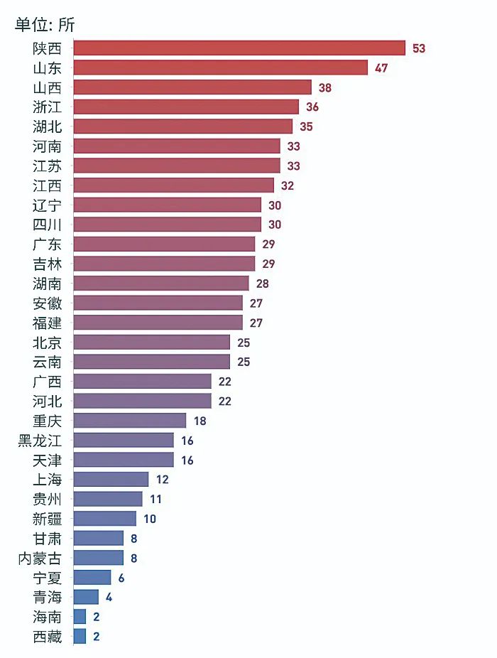 19所大学撤销99个专业：高校为何这么干