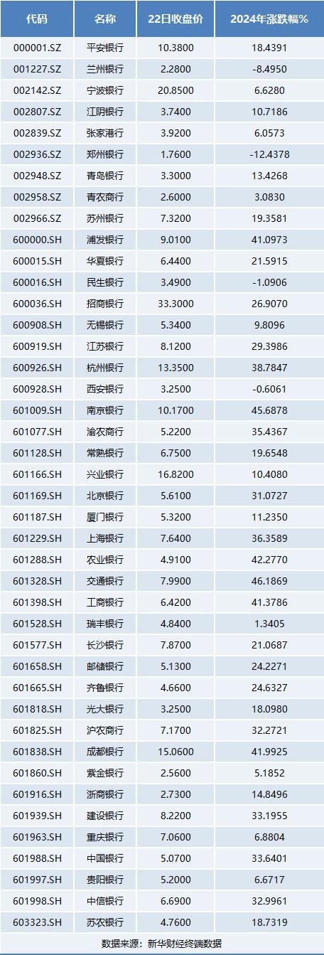 多只国有大行股屡破最高价 银行股持续起舞的逻辑是什么？