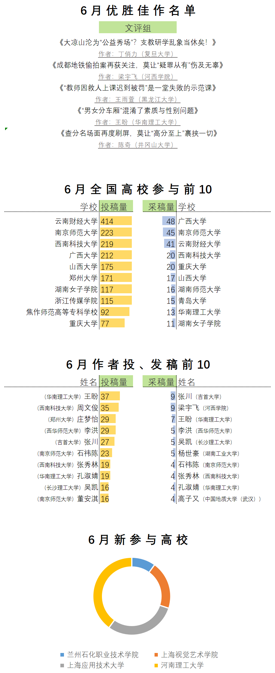 青椒月度数据-模板_Sheet1(1).png