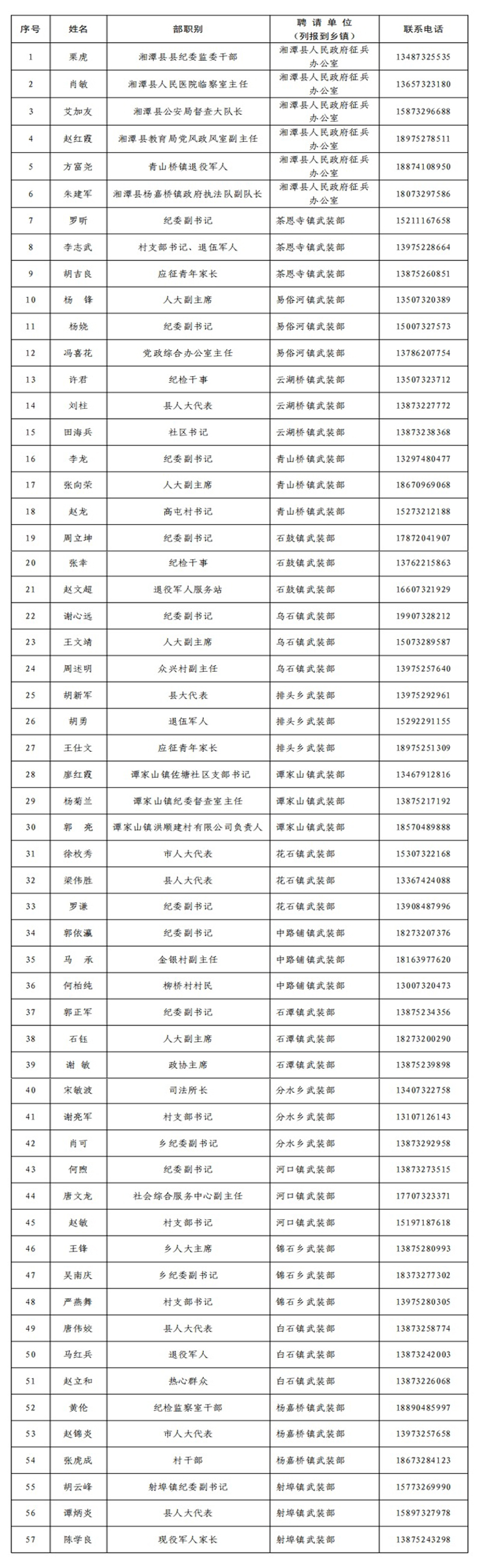 廉洁征兵监督员名单.jpg