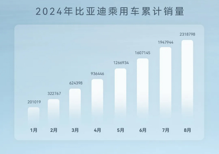 数说车市丨8月自主传统车企各有所强