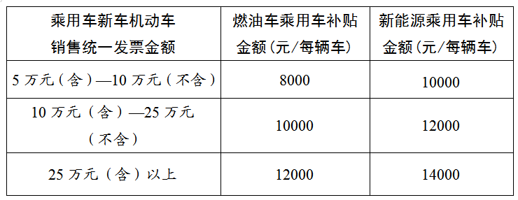 湖南省加力支持汽车、家电、电动自行车以旧换新补贴来了