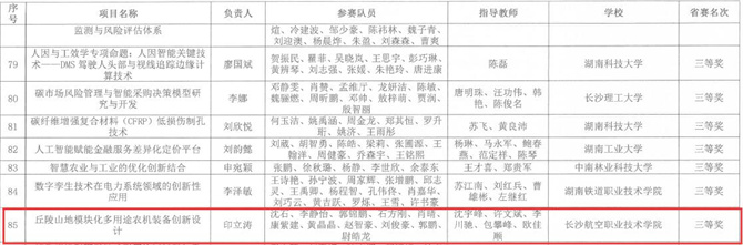 喜报！我院在湖南省大学生创新大赛（2024）产业命题赛道再获佳绩2.jpg