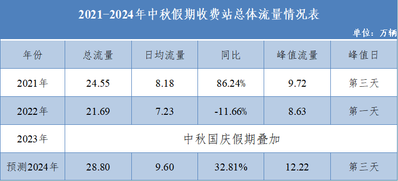 中秋不免费！益阳高速这份通行指南请查收→