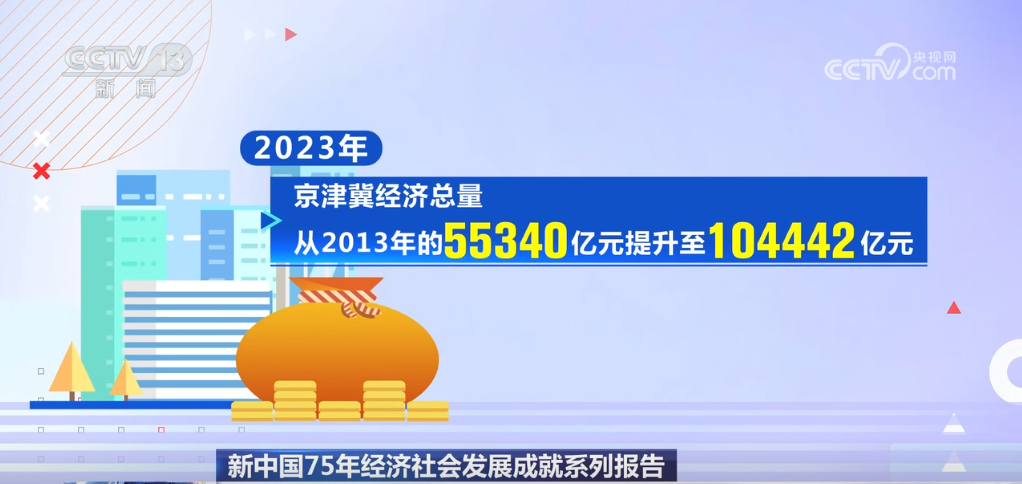 深度融合、优势互补 京津冀协同发展实现“1+1+1>3”功效