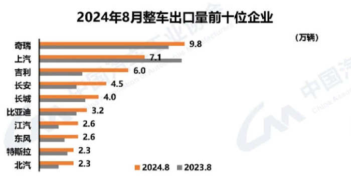 5 汽车出口企业1.jpg