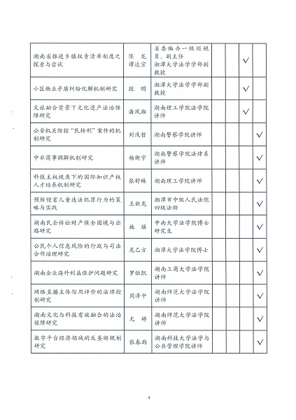 2024年度湖南法學(xué)研究課題立項公示（2024.9.24）_03.png