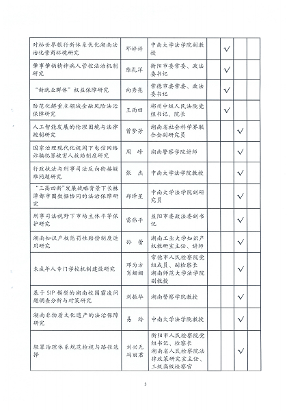 2024年度湖南法學(xué)研究課題立項公示（2024.9.24）_02.png