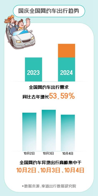 享道出行国庆黄金周数据：五一广场位列热门景点订单排行榜第一