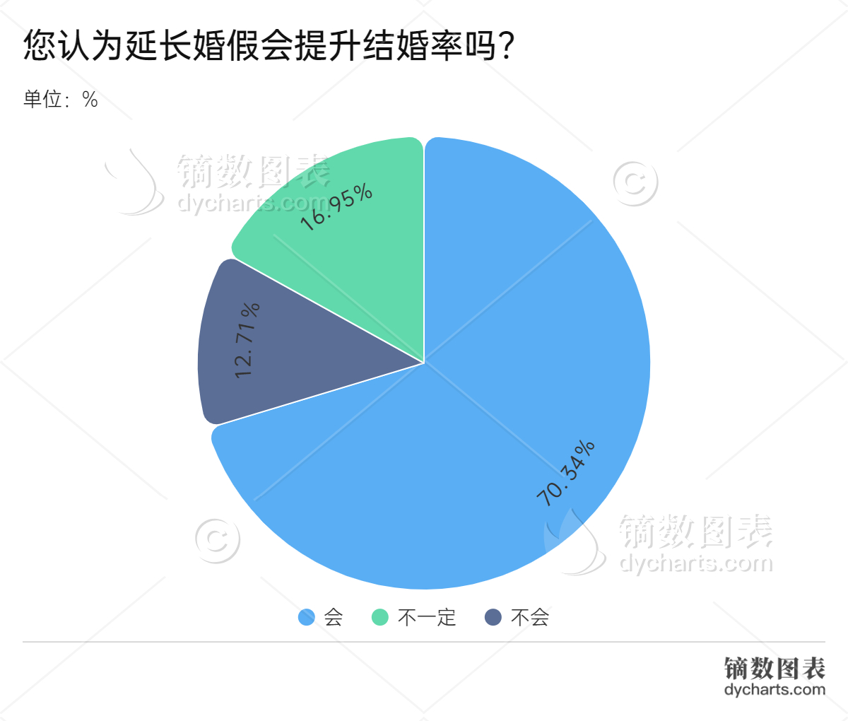 您认为延长婚假会提升结婚率吗？.jpg