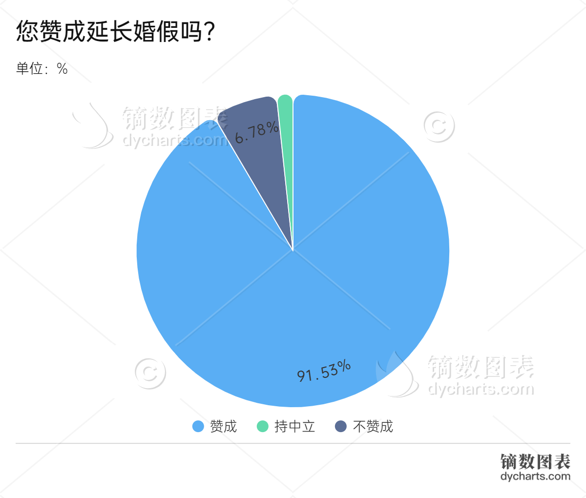 您赞成延长婚假吗？.jpg