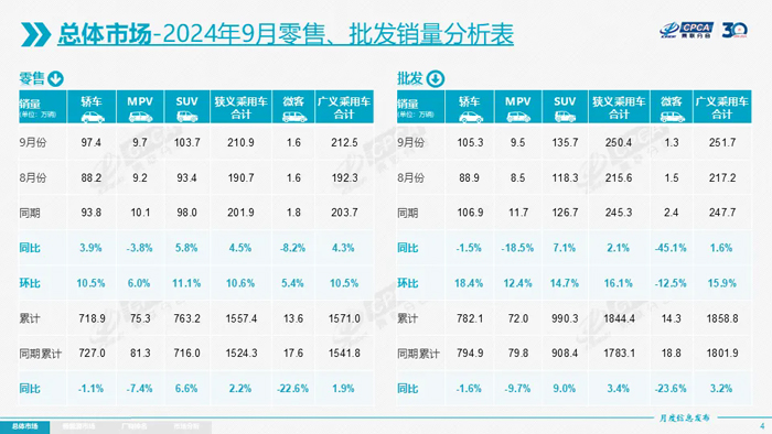 3 9月零售、批发销量分析表.webp.jpg