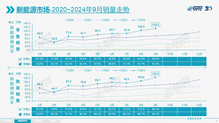 3 9月新能源销量走势.webp.jpg