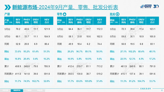 3 新能源9月产销分析表.webp.jpg