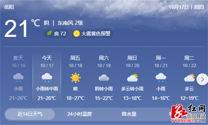 近期预报.png