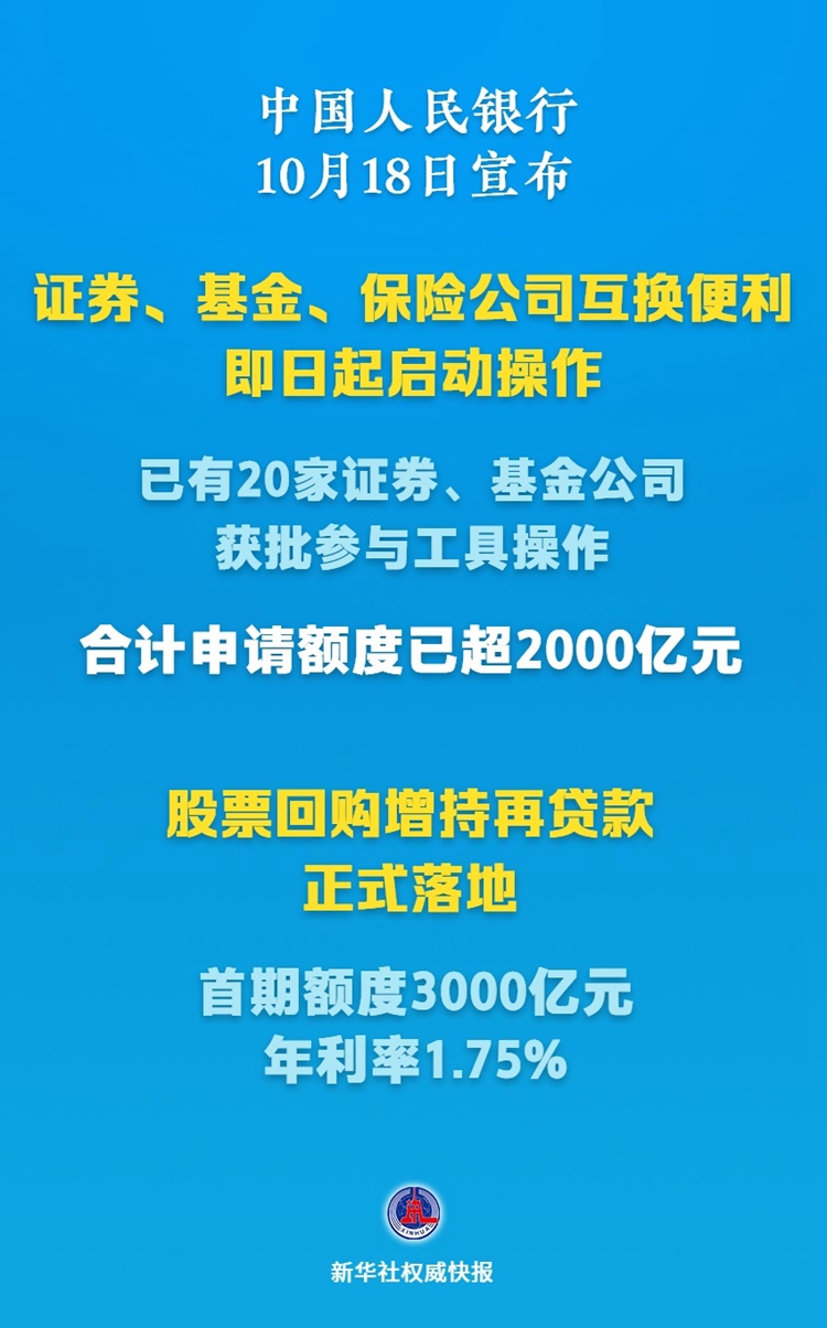 新华社权威快报丨启动+落地！支持资本市场的新工具有了新进展